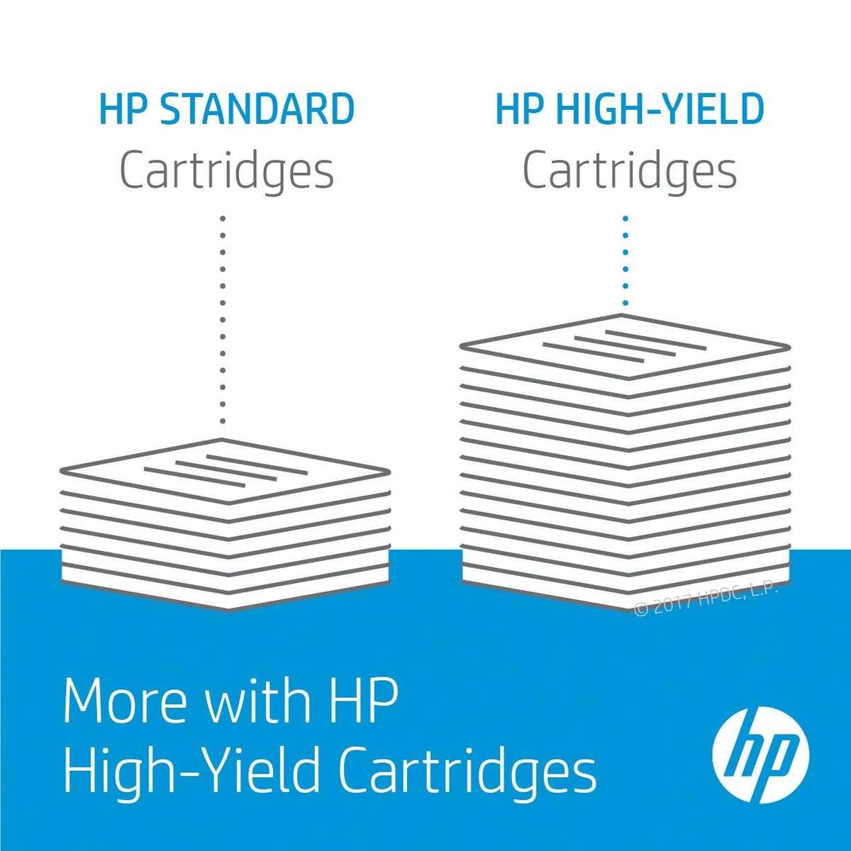 HP 25X Black High Yield Toner Cartridge 34,500 Pages Original CF325X Single-pack