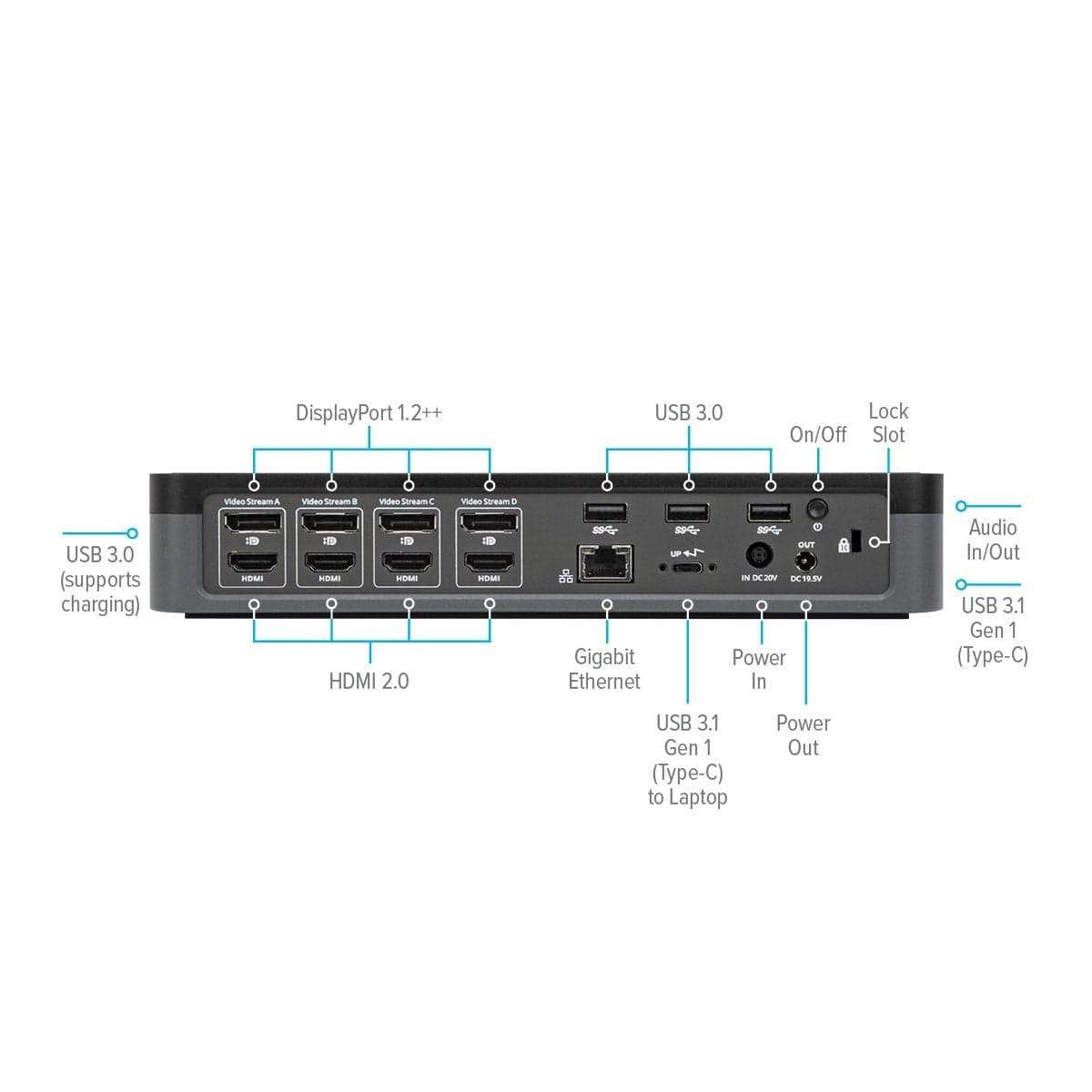 Targus Universal USB-C QV4K Docking Station with 100W Power Delivery DOCK570EUZ
