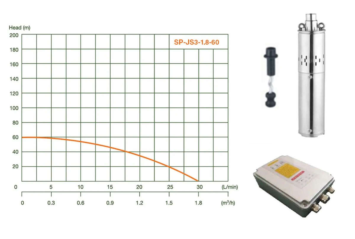 60m Solar Borehole Pump (Excl Panel)