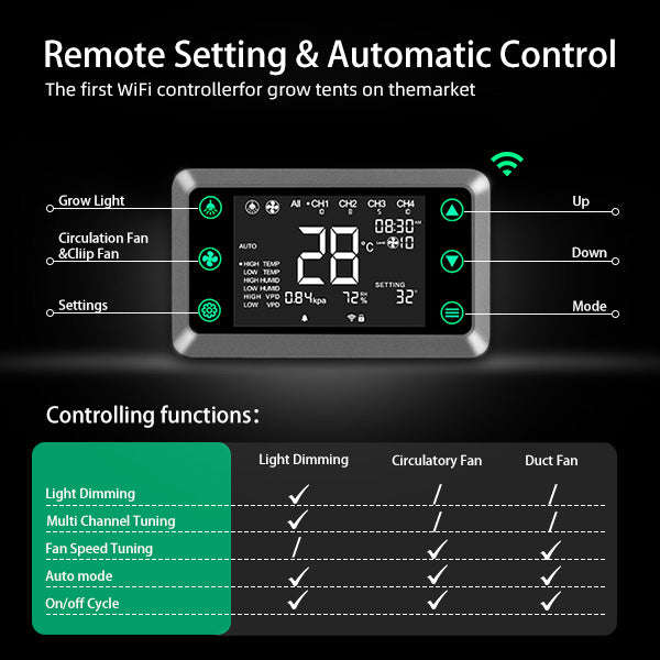 Professional smart controller | Supports control of LED grow lights, Inline Fans and Clip Fan set...