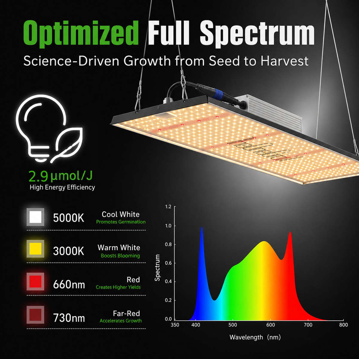 200W Full Spectrum LED | Led Panel Light  for Indoor/Tent Plants Growing