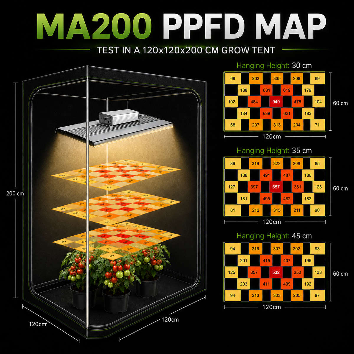 200W Full Spectrum LED | Led Panel Light  for Indoor/Tent Plants Growing