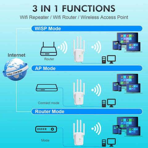 Repeater 300 Mbit/s WLAN Amplifier WiFi Repeater Dual Band 5 GHz & 2.4 GHz WiFi Extender 2 Ethernet