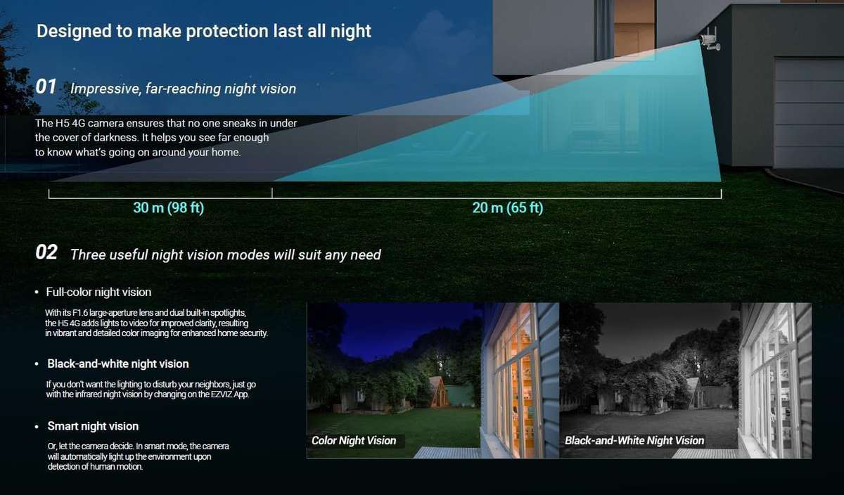 EZVIZ H5 4G AI SMART HOME CAMERA