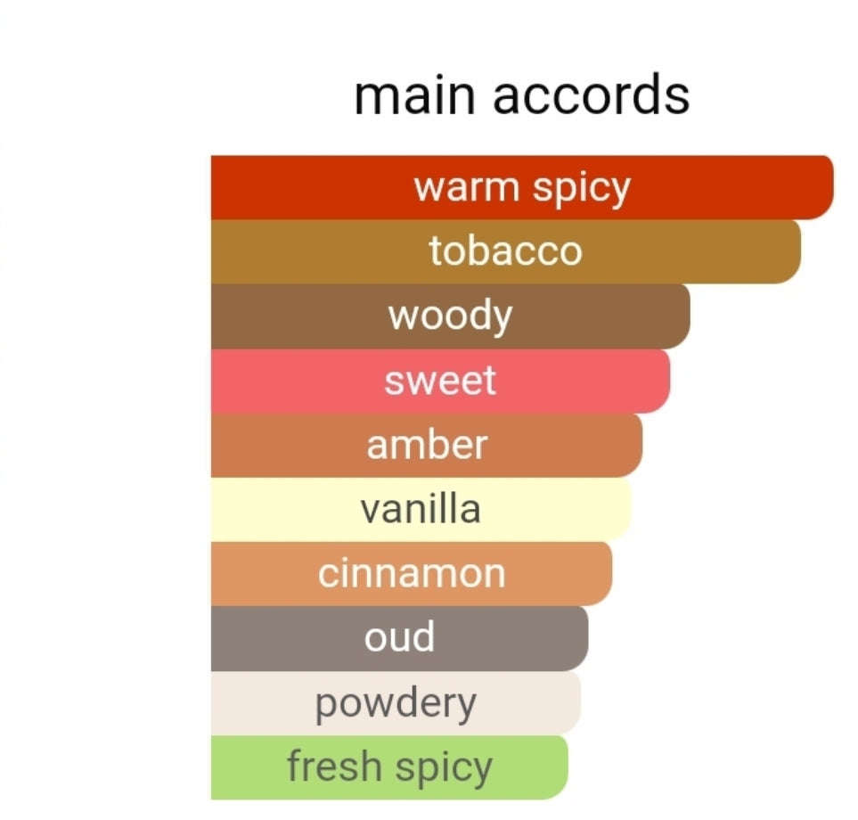 Tobacco Rouge EDP 100ml