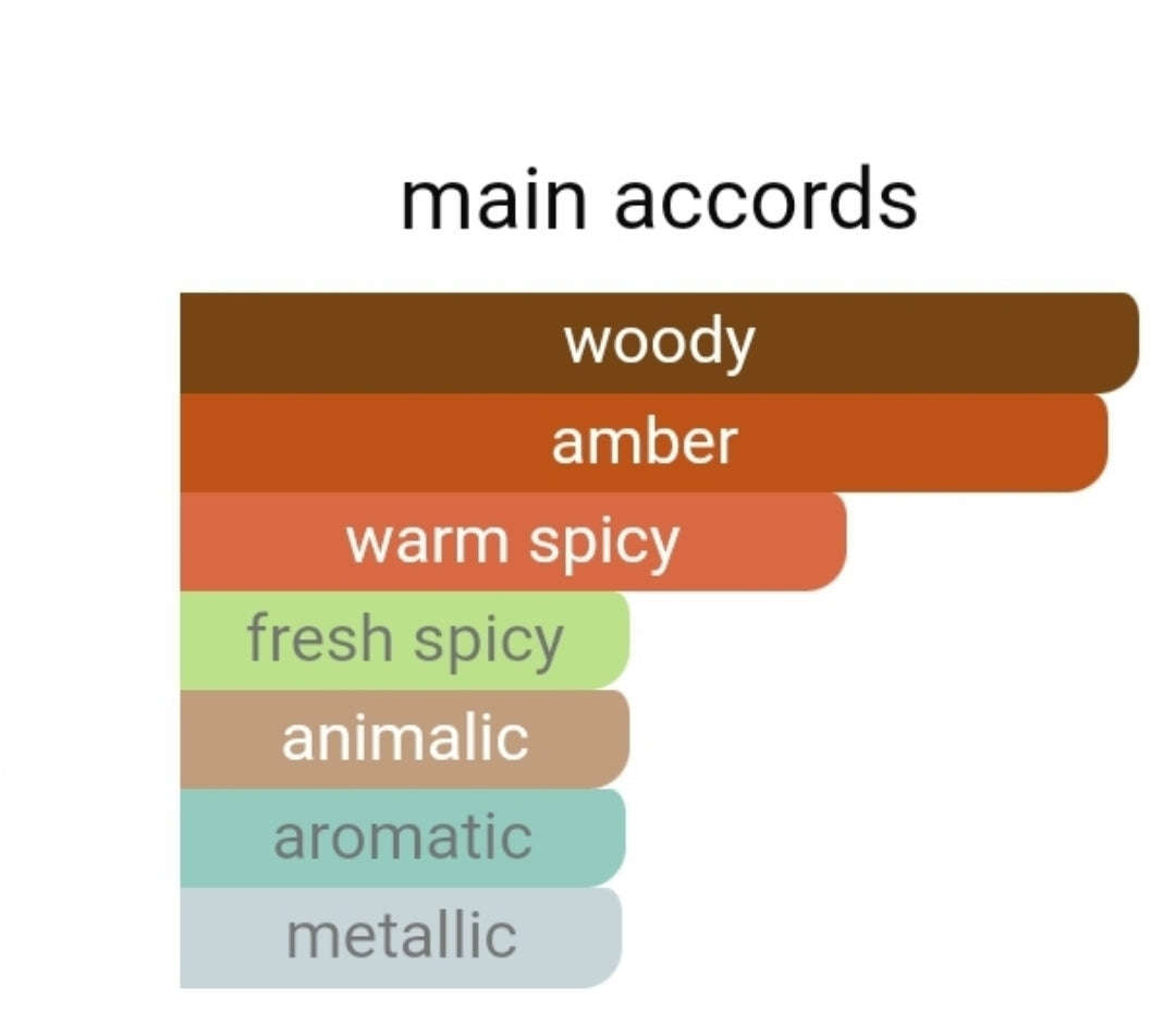 Barakkat Rouge 540 EDP 100ml