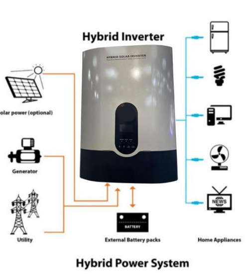 3.5KVA 24V PWM Pure Sinewave Hybrid Solar Inverter - Five Star