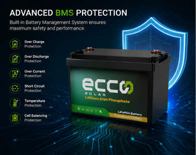 12.8V 100AH Ecco Lithium Battery 1.28kWh