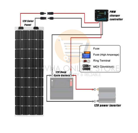Waterproof Solar Panel Cable Connectors - 10 Pairs