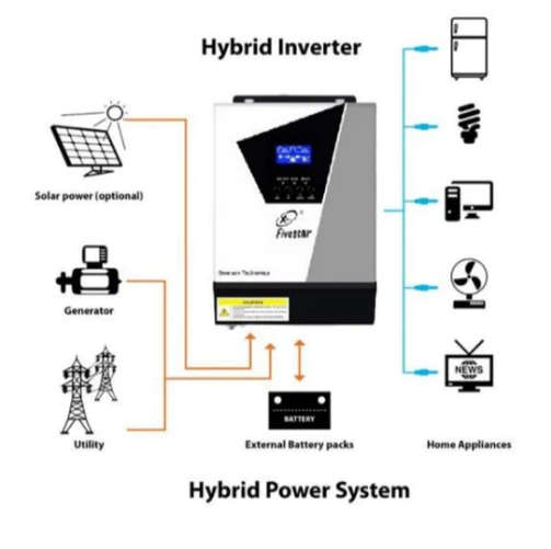 3.5KVA 3.5KW 24V Hybrid Inverter 80A MPPT - FIVESTAR