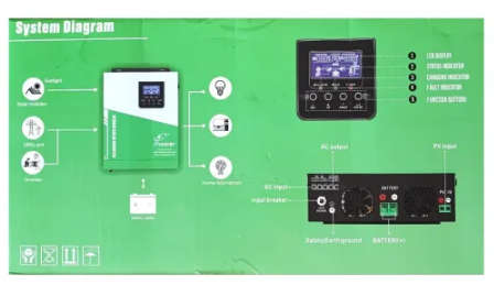 Hybrid Inverter 24V 3KVa / 3000W PWM - FIvestar