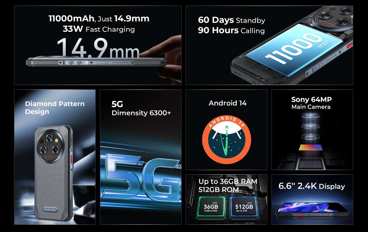 Oukitel WP35 Pro  5G Rugged Phone | 11000mAh Battery & 512GB ROM