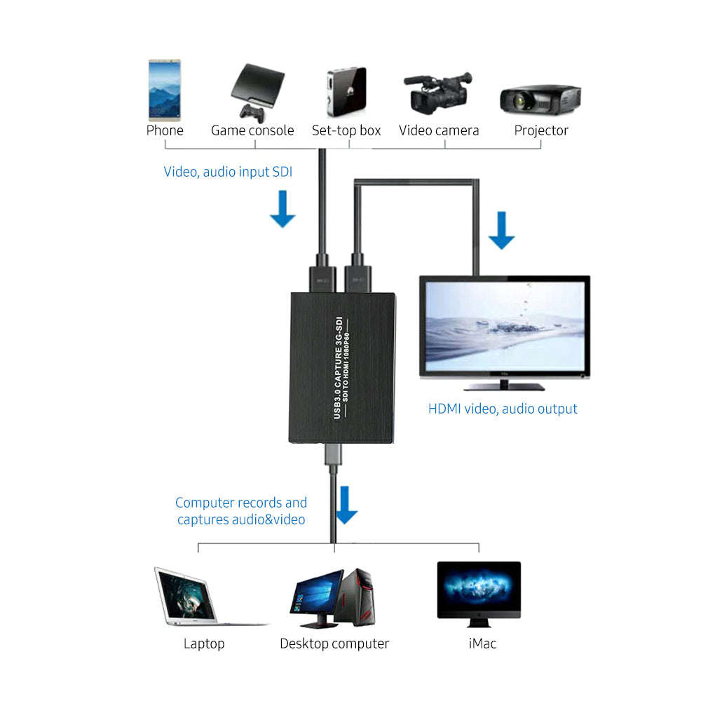 NK-M006 3G-SDI Video Capture Card USB3.0 HD 1080P Video Capture Box SDI to HDMI Adapter Converter Dr