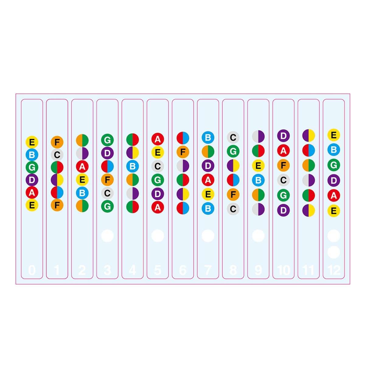 2pcs Guitar Fretboard Stickers Fretboard Note Decals Musical Scale Label for 6-string Acousti