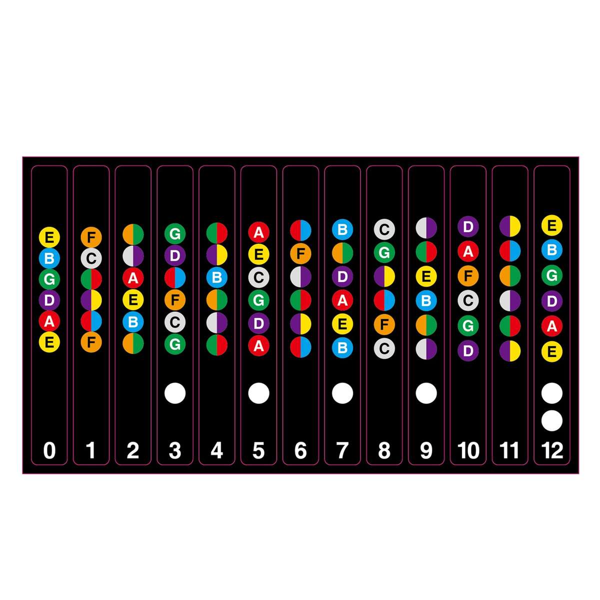 2pcs Guitar Fretboard Stickers Fretboard Note Decals Musical Scale Label for 6-string Acousti