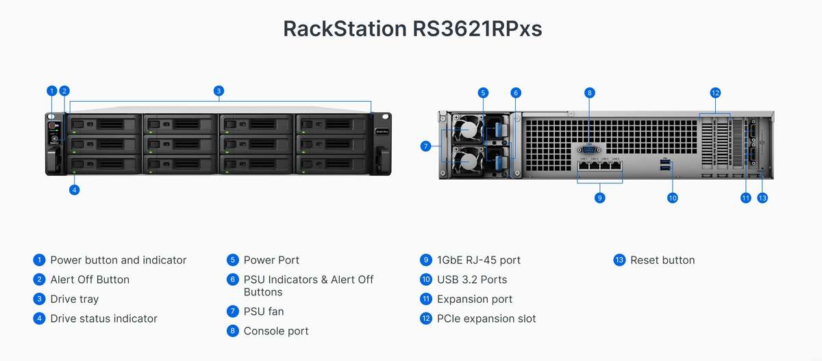 Synology RS3621RPxs NAS Storage Server Ultra High Performance for Large Scale Business and Enterp...