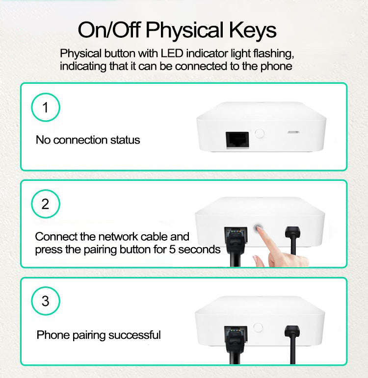 Zigbee Gateway with LAN