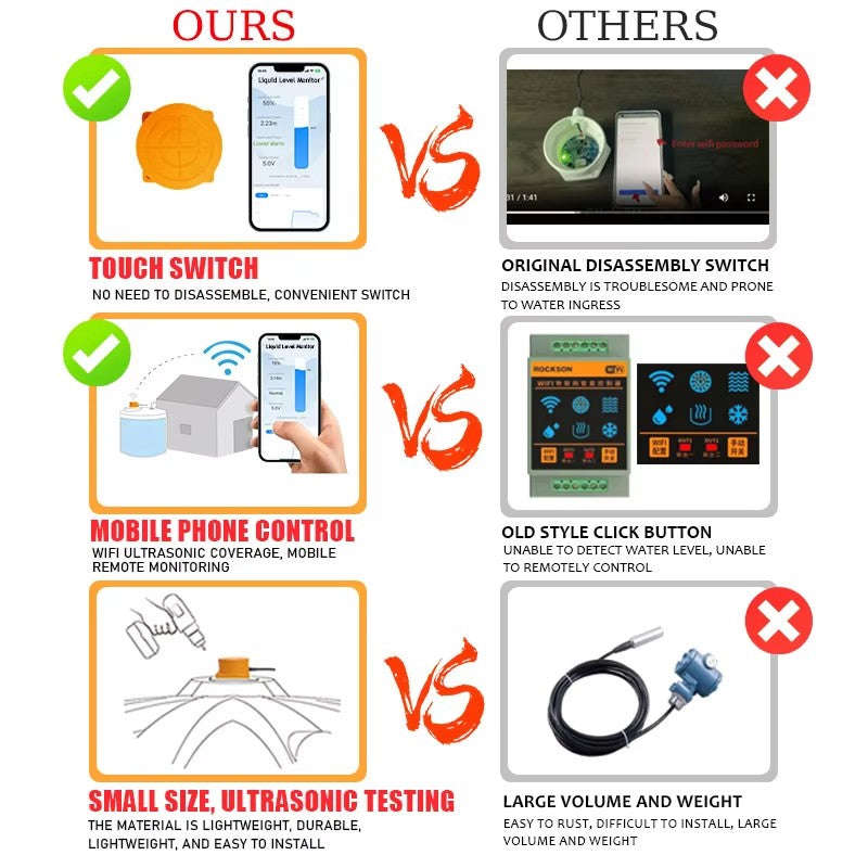 WiFi Liquid level Monitor