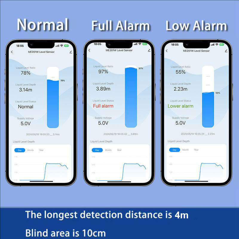 WiFi Liquid level Monitor
