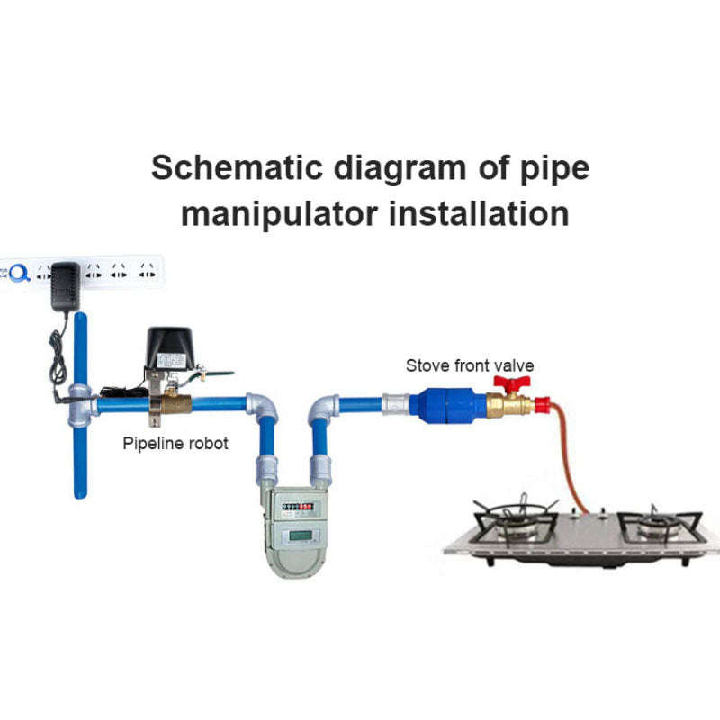 Water / gas valve remote control
