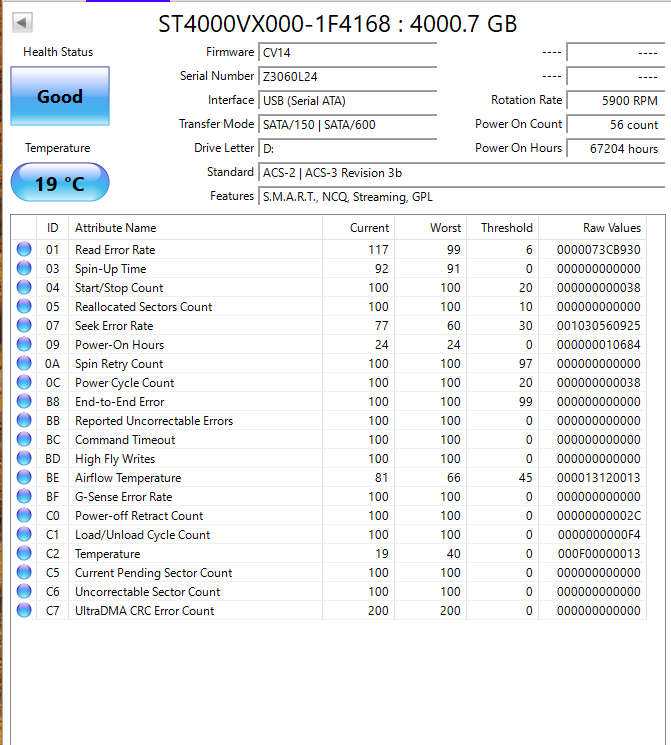 4TB HDD Seagate ST4000VX000 4000.7 GB (Test Results In Images)