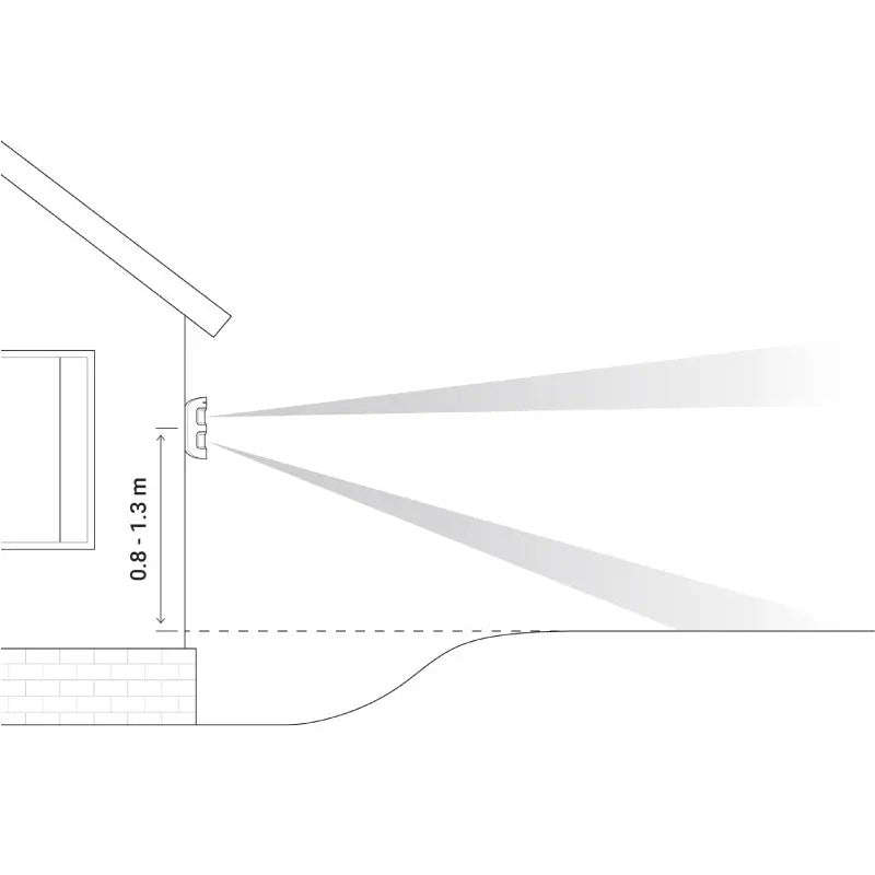 Ajax MotionProtect Outdoor