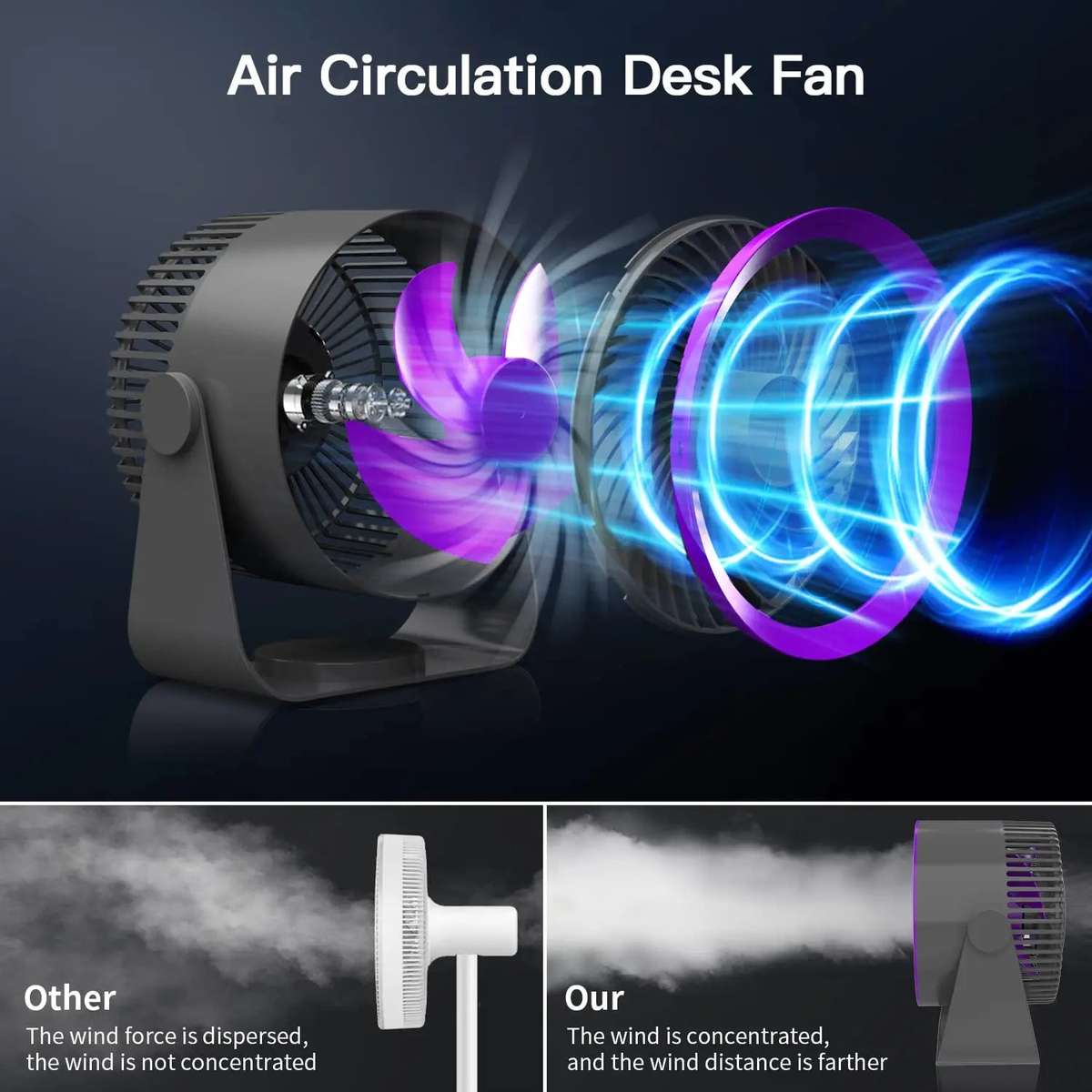 Rechargeable Portable Desktop Fan Ventilator/Grey
