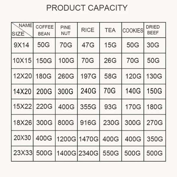 Frosted Plastic Stand Up Pouches  Various Sizes Available - SAMPLES