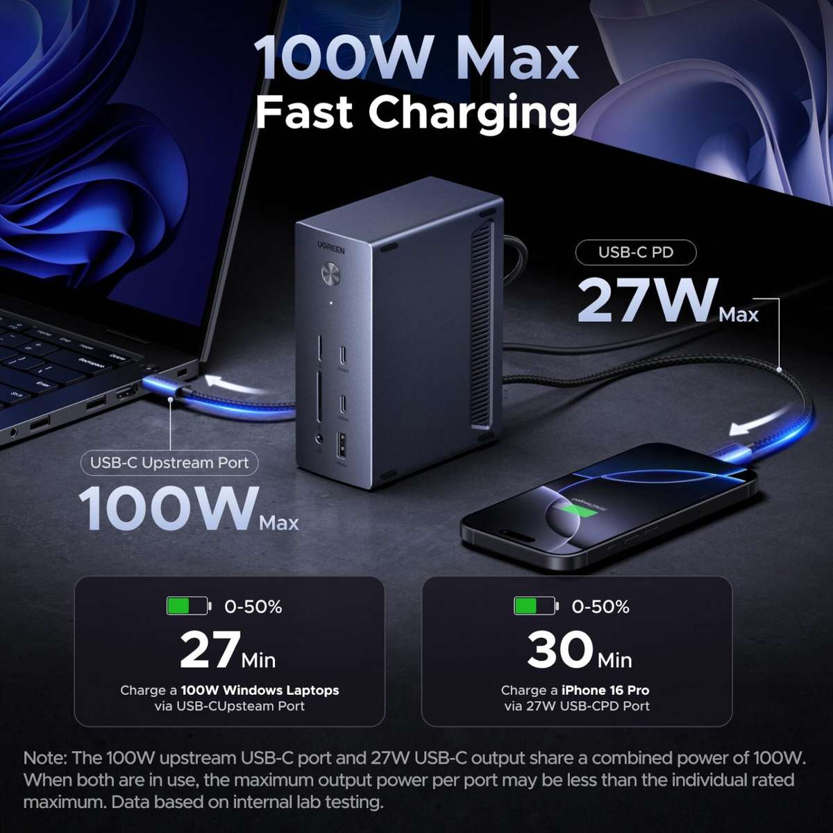 Ugreen 14-IN-1 USB Type-C To USB/2X HDMI/DP/RJ45 Docking Station