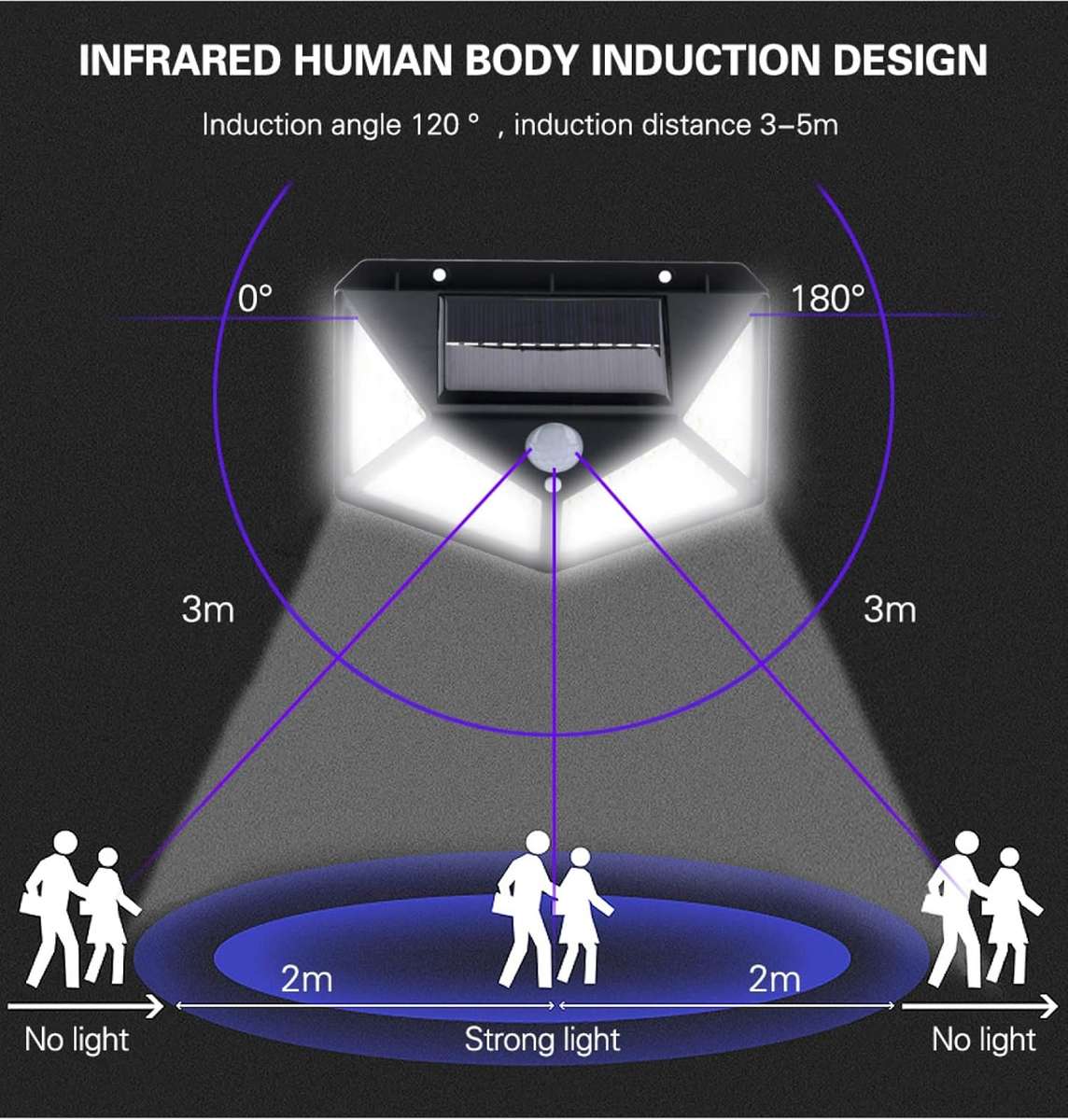 100 LED Solar Motion Sensor Wall Light  Outdoor Waterproof PIR Lamp with 3 Modes, 600LM Bright...