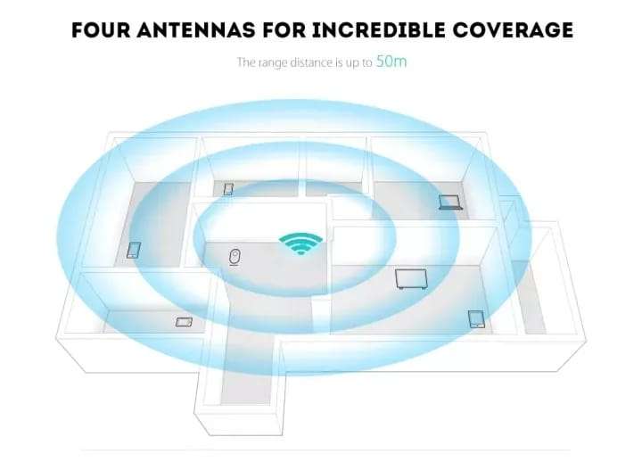 300M WIFI Repeater and Router