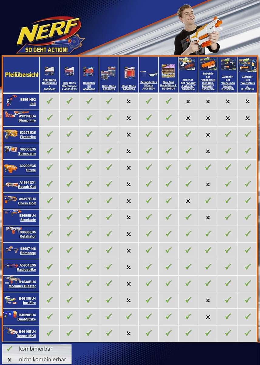 NERF Modulus Strike and Defend Upgrade Kit B1536 Gun