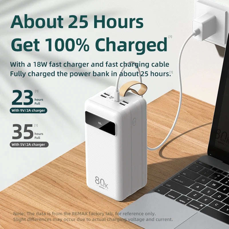 Sovo 22.5W Power Bank Fast Charging QC3.0 80000mah with PD Port + LED Light