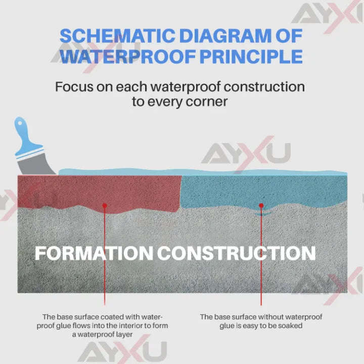 Waterproof Sealant Glue, Invisible Paste Mighty Repair Broken Surfaces Transparent Paste