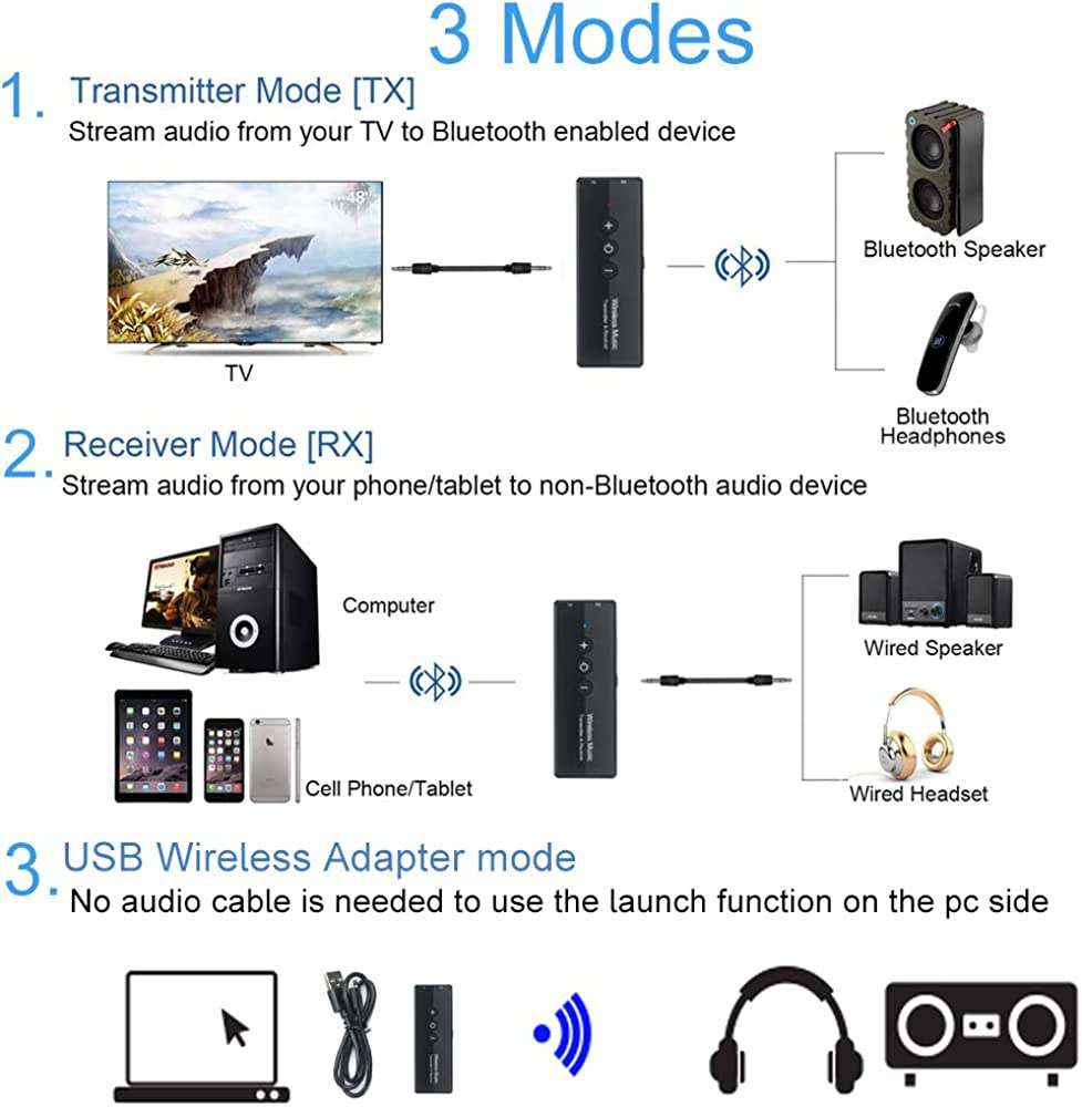 Bluetooth 5.0 Transmitter and Receiver for TV,PC ,Car Headphones