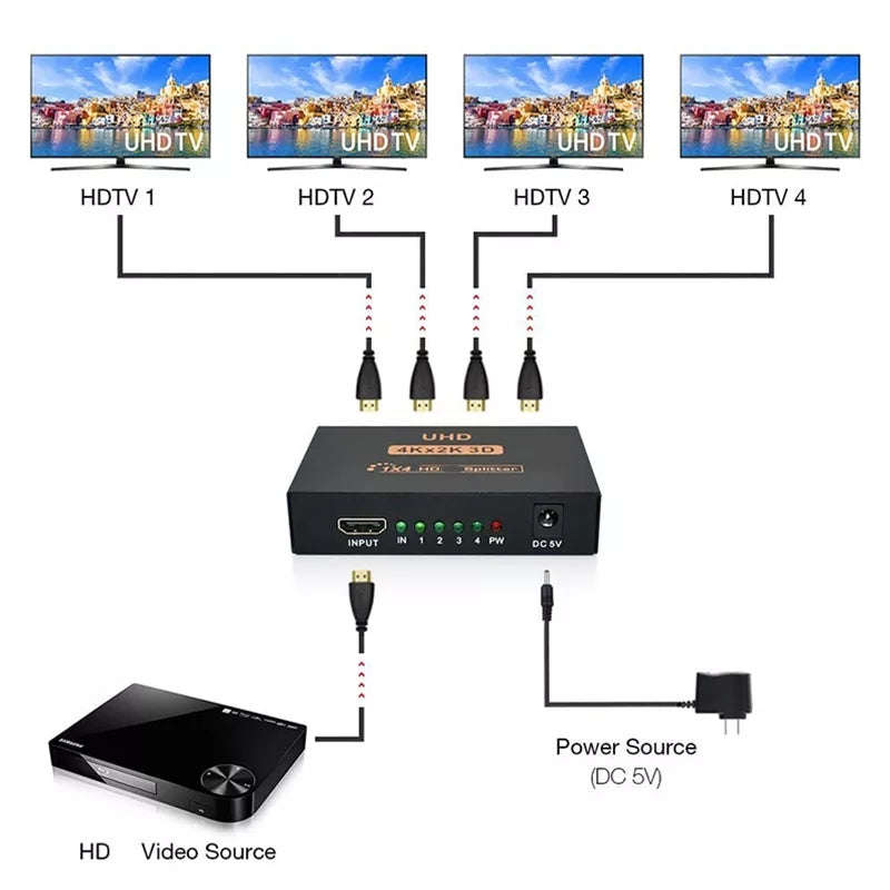 4 Port HDMI Splitter