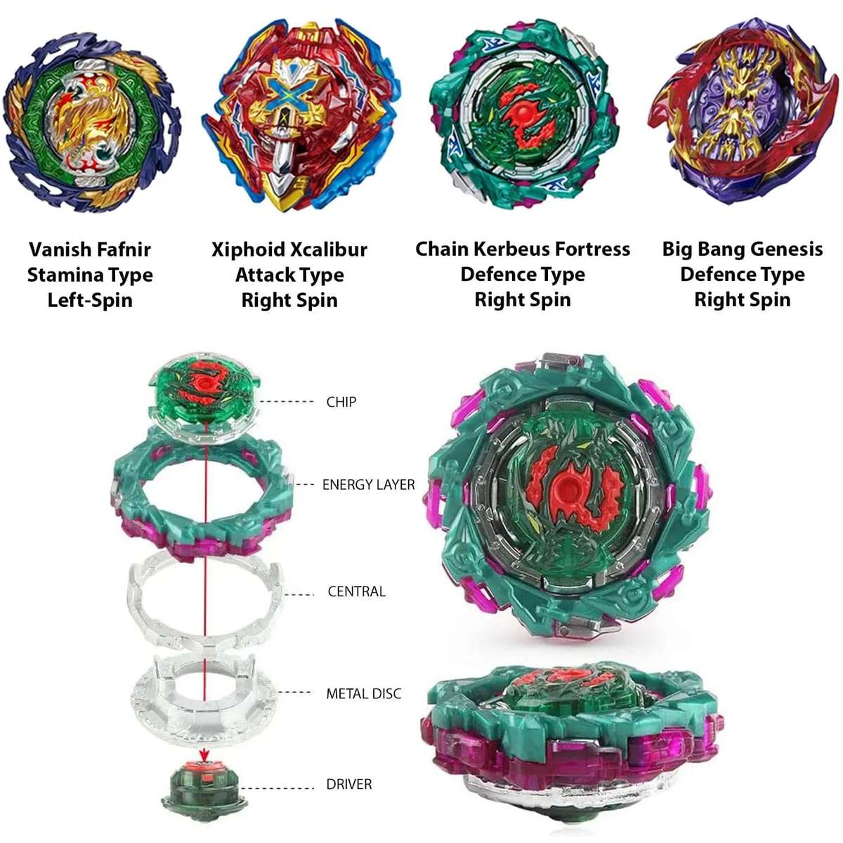 7 Piece Gyro Battle Bey Top  Spinning Toy Set