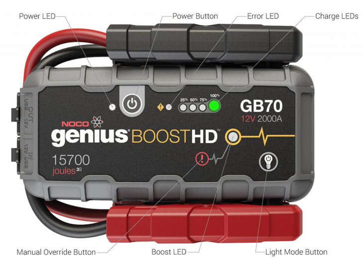 NOCO GB70 2000 Amp UltraSafe Lithium Jump Starter