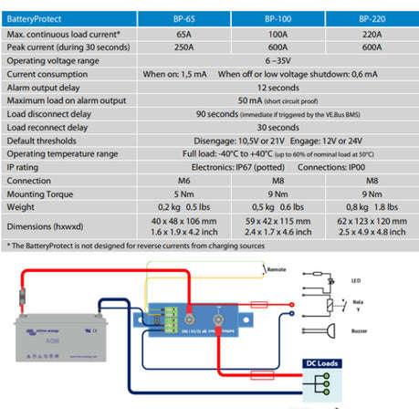 Victron BatteryProtect 12/24V-65A