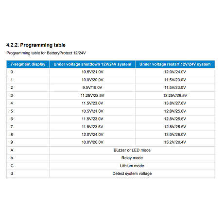 Victron BatteryProtect 12/24V-65A