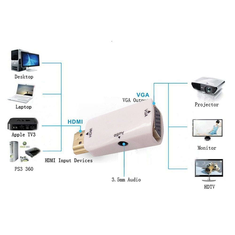 1080P HDMI To VGA Converter Adapter