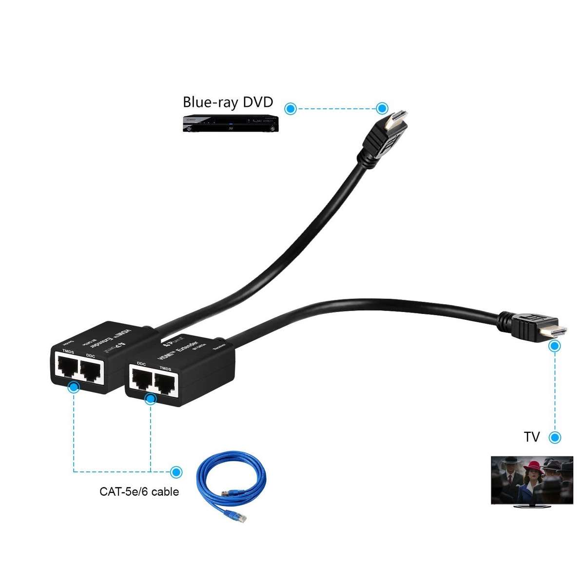 2Pcs HDMI Extender Over Two RJ45 Ethernet Network Cable SE-169