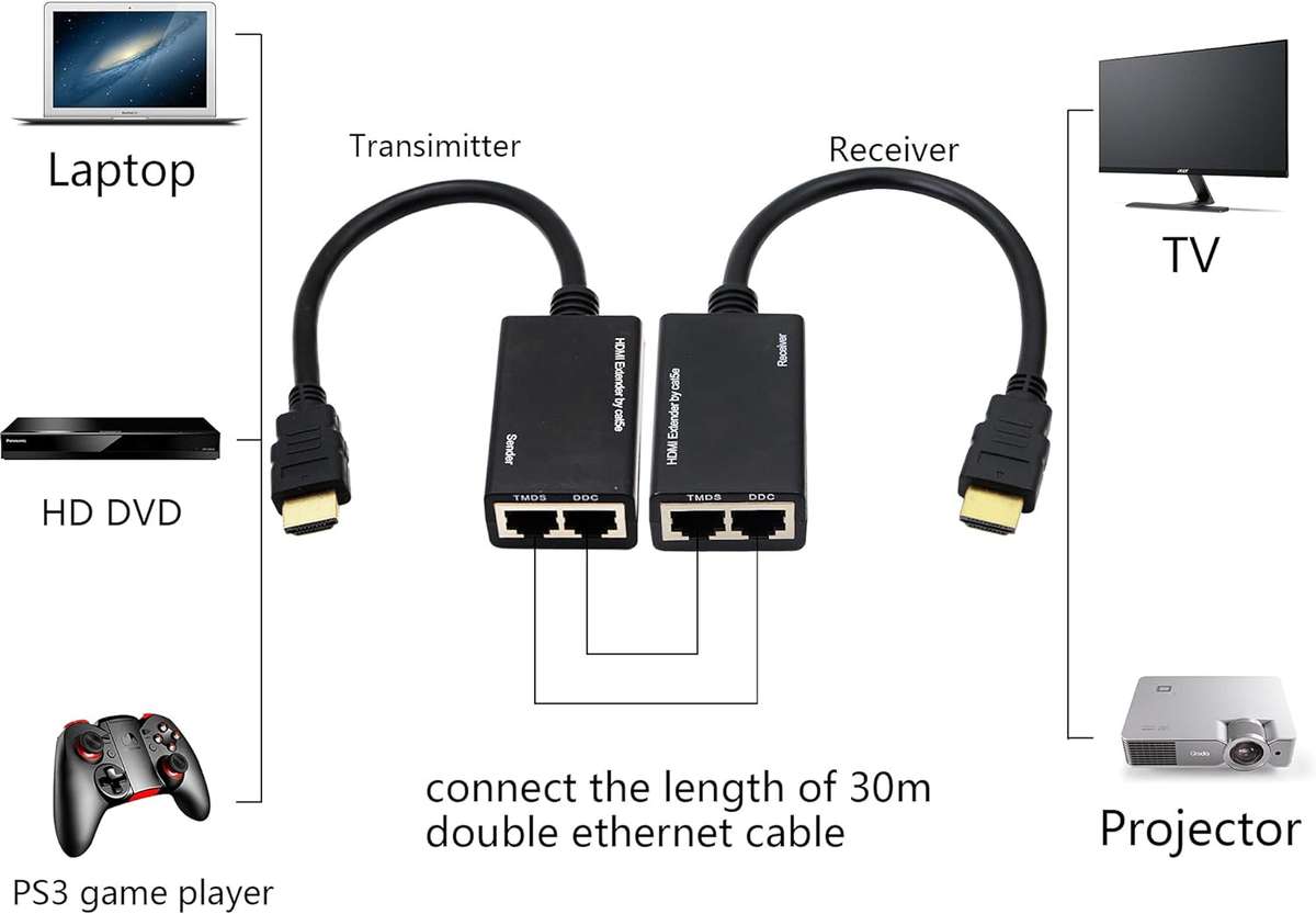 2Pcs HDMI Extender Over Two RJ45 Ethernet Network Cable SE-169