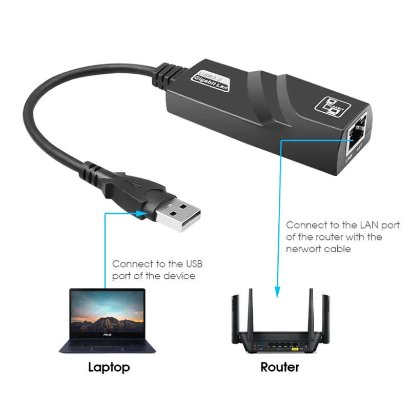 Superfast Charging Type C to RJ45 USB 3.0 Network Ethernet Adapter SE-L131