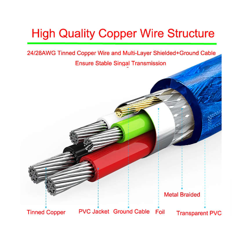 5m High-Speed USB Extension Male to Female Cable