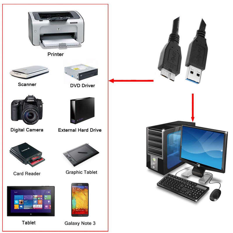 1.5M USB 3.0 to Hard Drive Cable- SE-L116