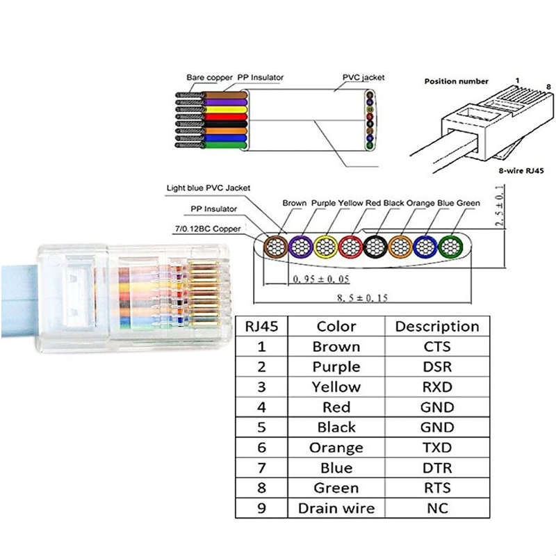 USB - RJ45 Cable 1.8M- SE-L120