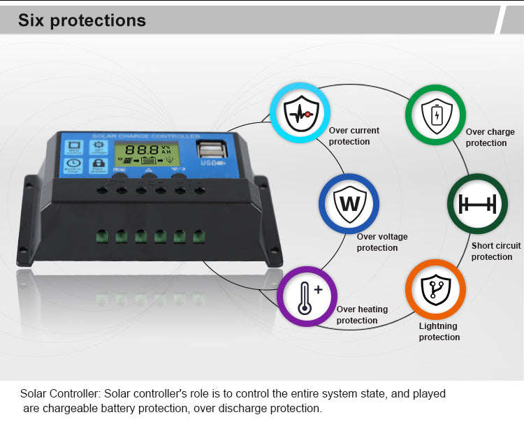 20A LCD Dual USB Solar Panel Battery Regulator Charge Controller XF0837
