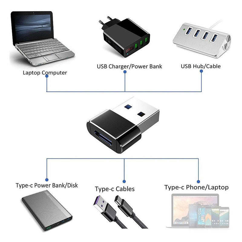 USB to Type C Converter OTG SE-TQ11