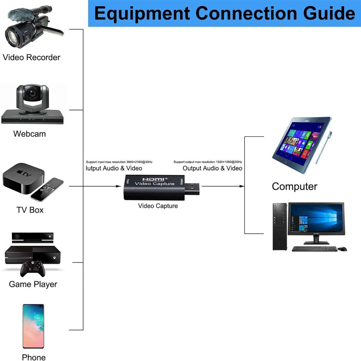 HDMI to USB Video Capture Device